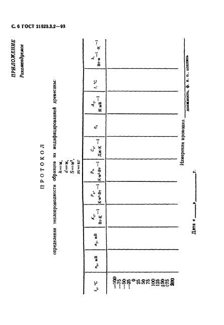 ГОСТ 21523.3.2-93