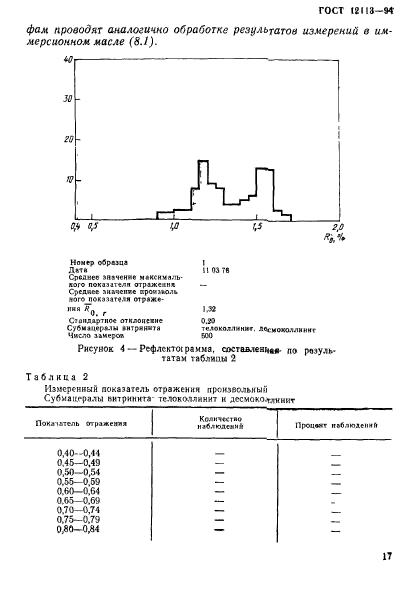 ГОСТ 12113-94