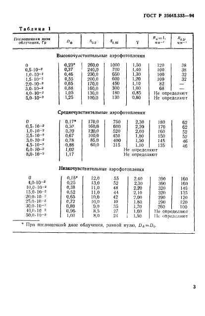 ГОСТ Р 25645.333-94