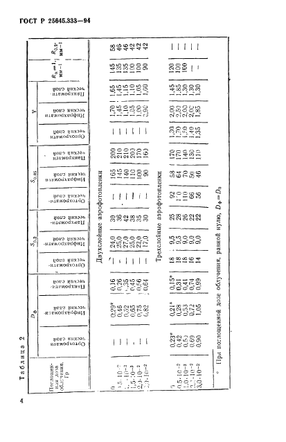 ГОСТ Р 25645.333-94