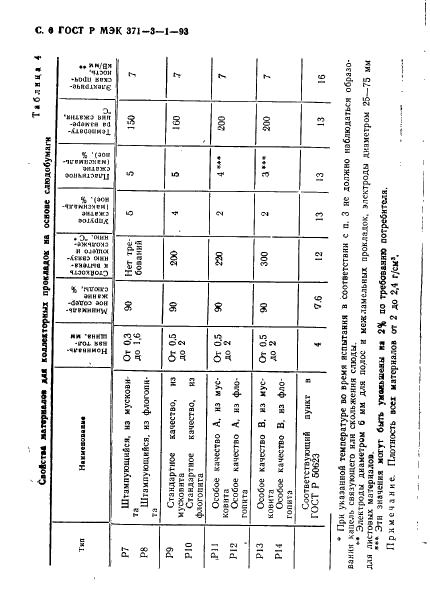 ГОСТ Р МЭК 371-3-1-93