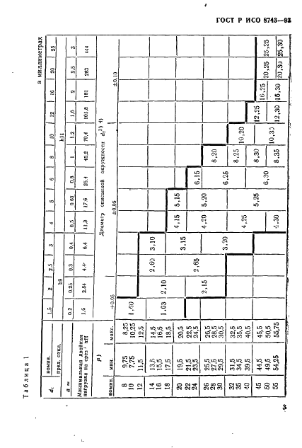 ГОСТ Р ИСО 8743-93