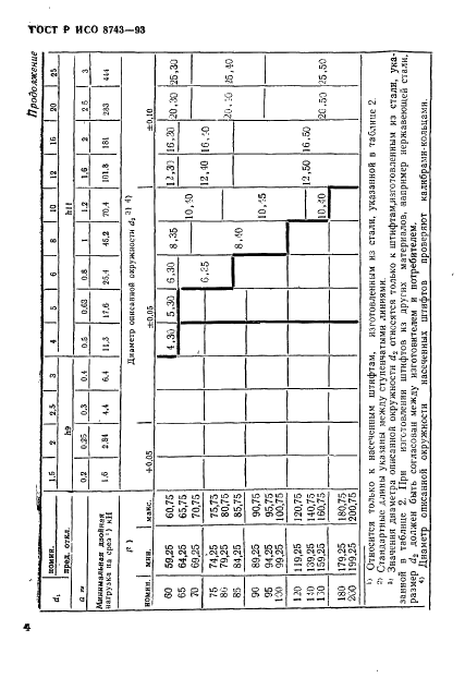 ГОСТ Р ИСО 8743-93