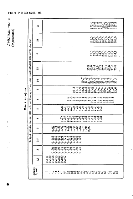 ГОСТ Р ИСО 8743-93