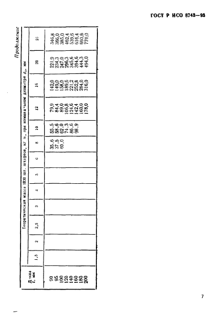 ГОСТ Р ИСО 8743-93