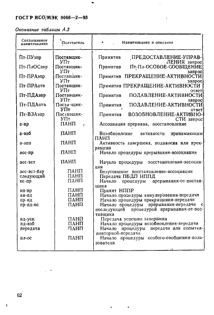 ГОСТ Р ИСО/МЭК 9066-2-93