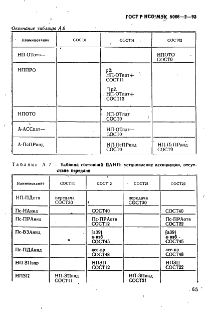 ГОСТ Р ИСО/МЭК 9066-2-93