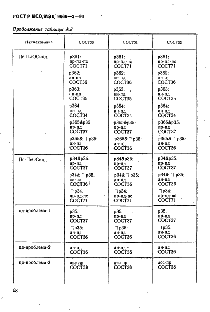 ГОСТ Р ИСО/МЭК 9066-2-93