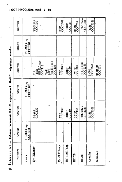 ГОСТ Р ИСО/МЭК 9066-2-93