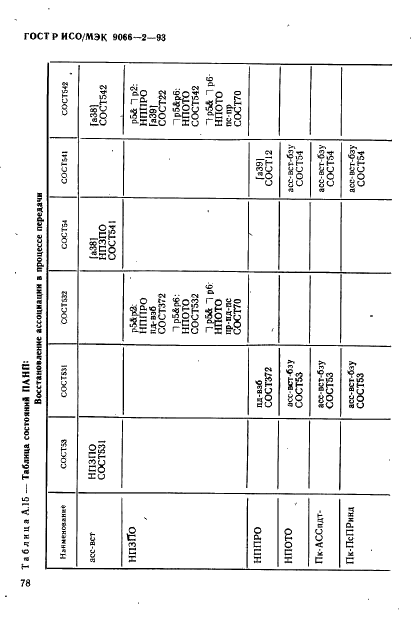 ГОСТ Р ИСО/МЭК 9066-2-93