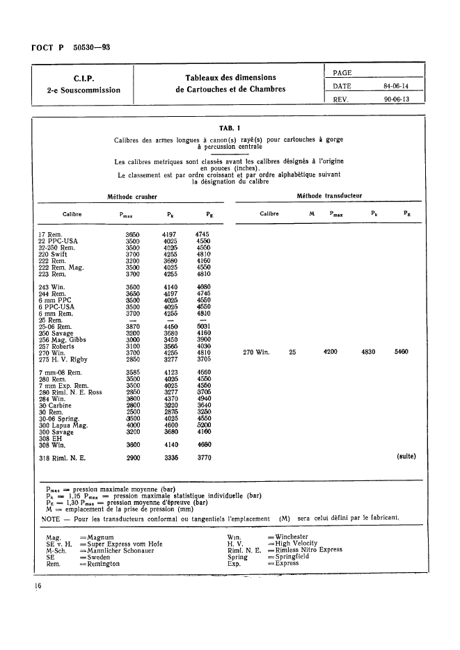 ГОСТ Р 50530-93