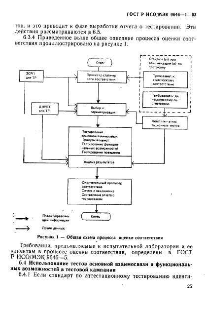 ГОСТ Р ИСО/МЭК 9646-1-93