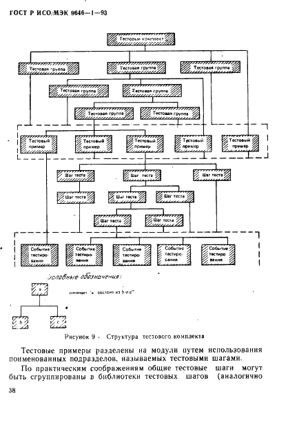ГОСТ Р ИСО/МЭК 9646-1-93