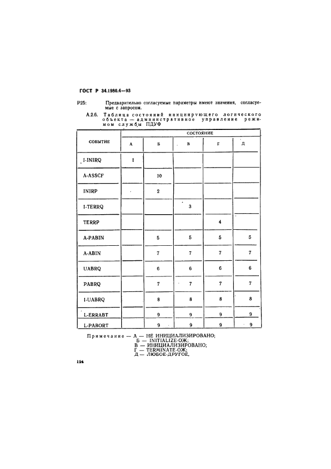 ГОСТ Р 34.1980.4-93