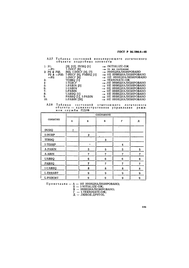 ГОСТ Р 34.1980.4-93