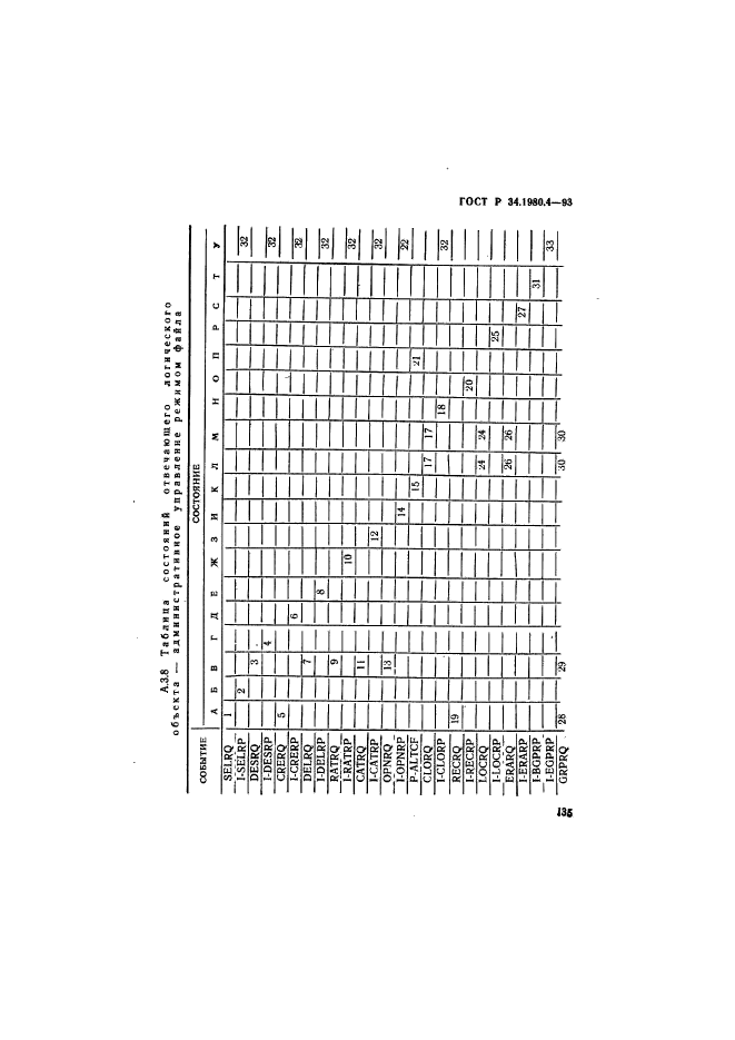 ГОСТ Р 34.1980.4-93