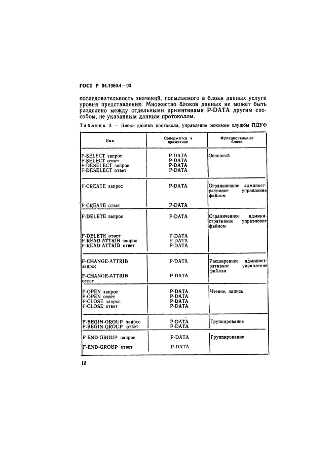 ГОСТ Р 34.1980.4-93