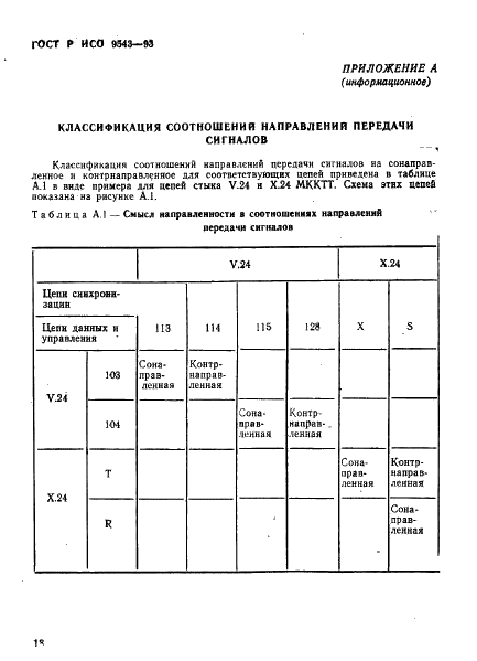 ГОСТ Р ИСО 9543-93