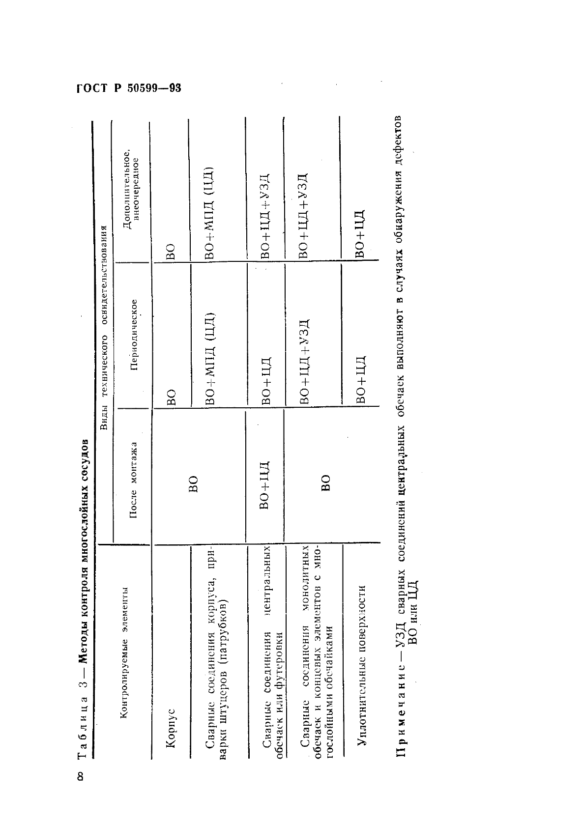 ГОСТ Р 50599-93