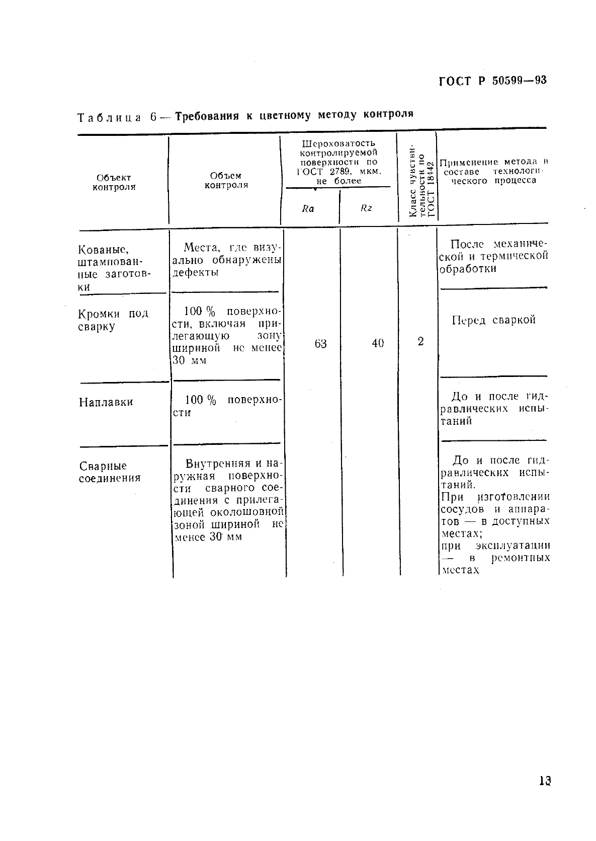 ГОСТ Р 50599-93