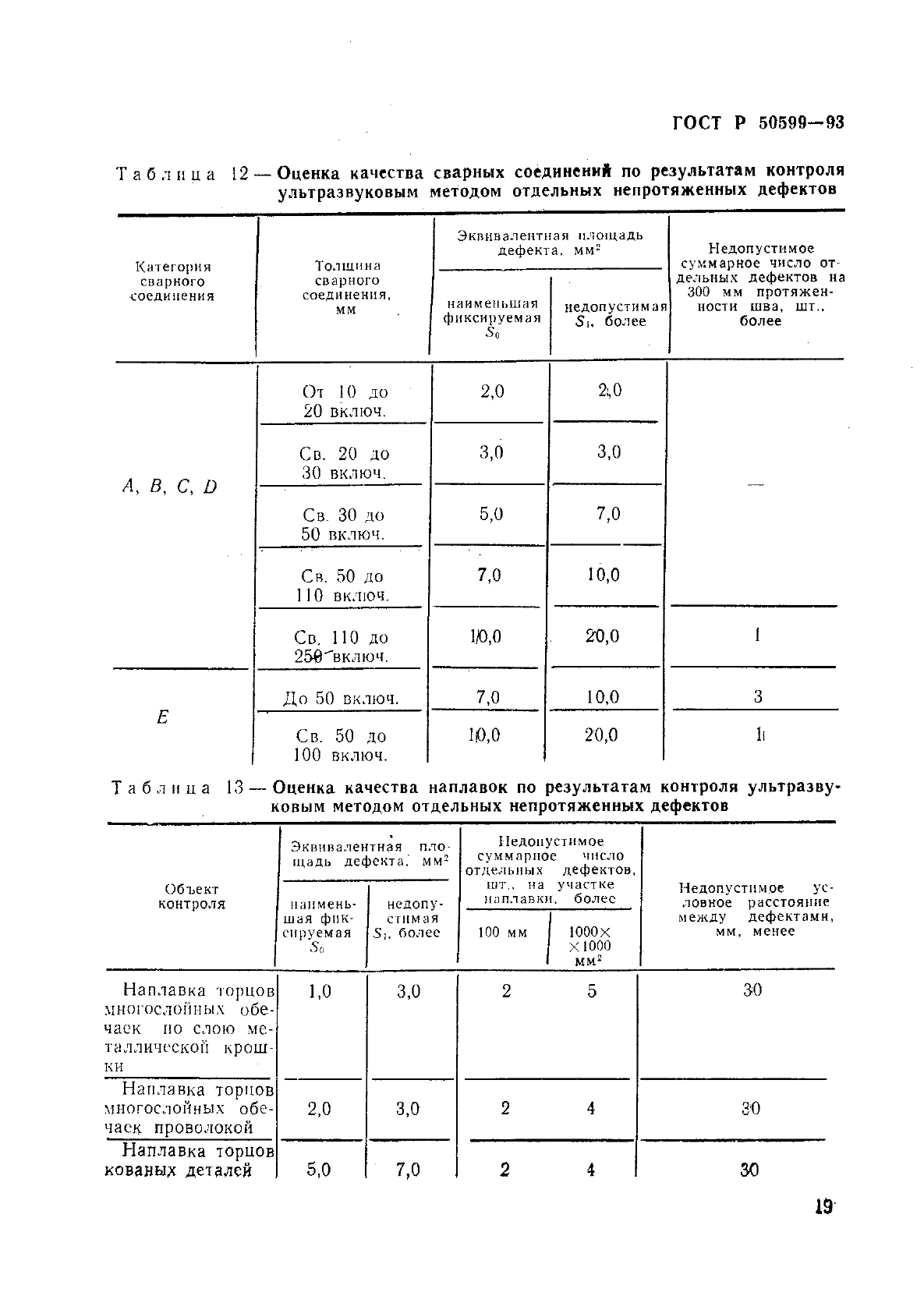 ГОСТ Р 50599-93