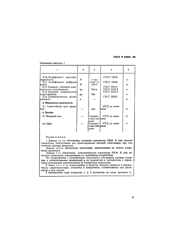 ГОСТ Р 50583-93