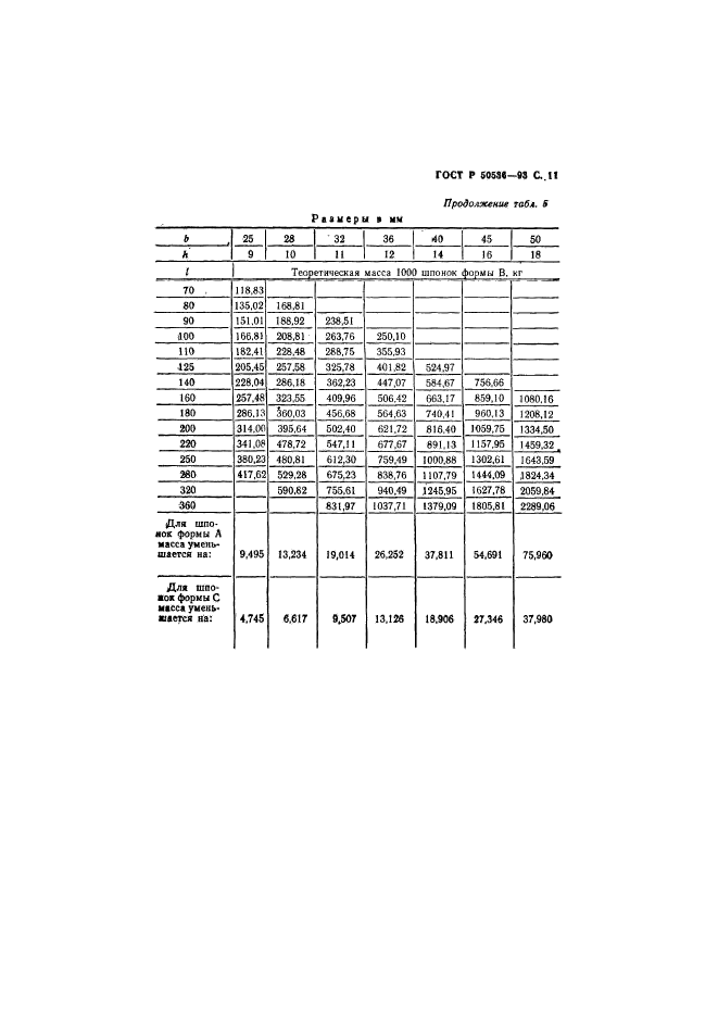 ГОСТ Р 50536-93