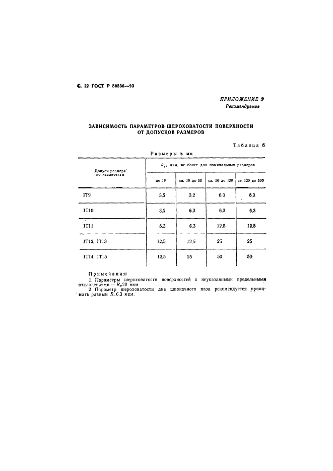 ГОСТ Р 50536-93