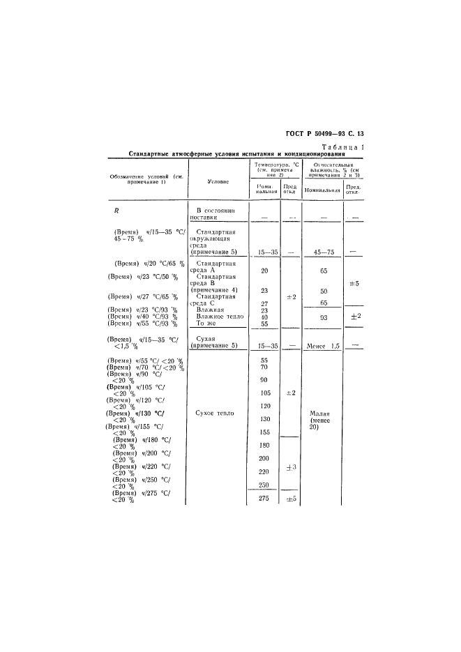 ГОСТ Р 50499-93