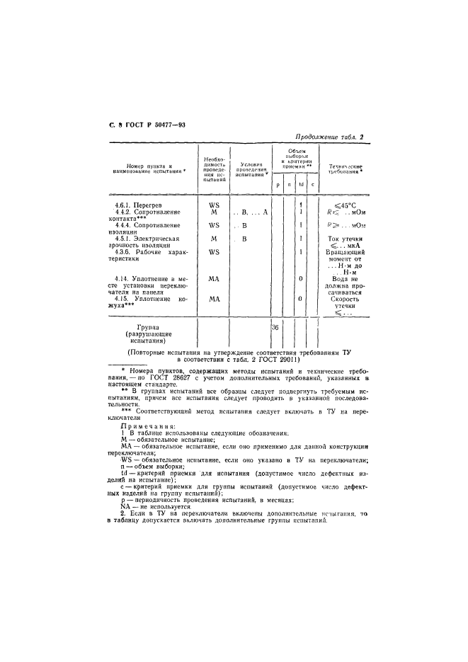 ГОСТ Р 50477-93