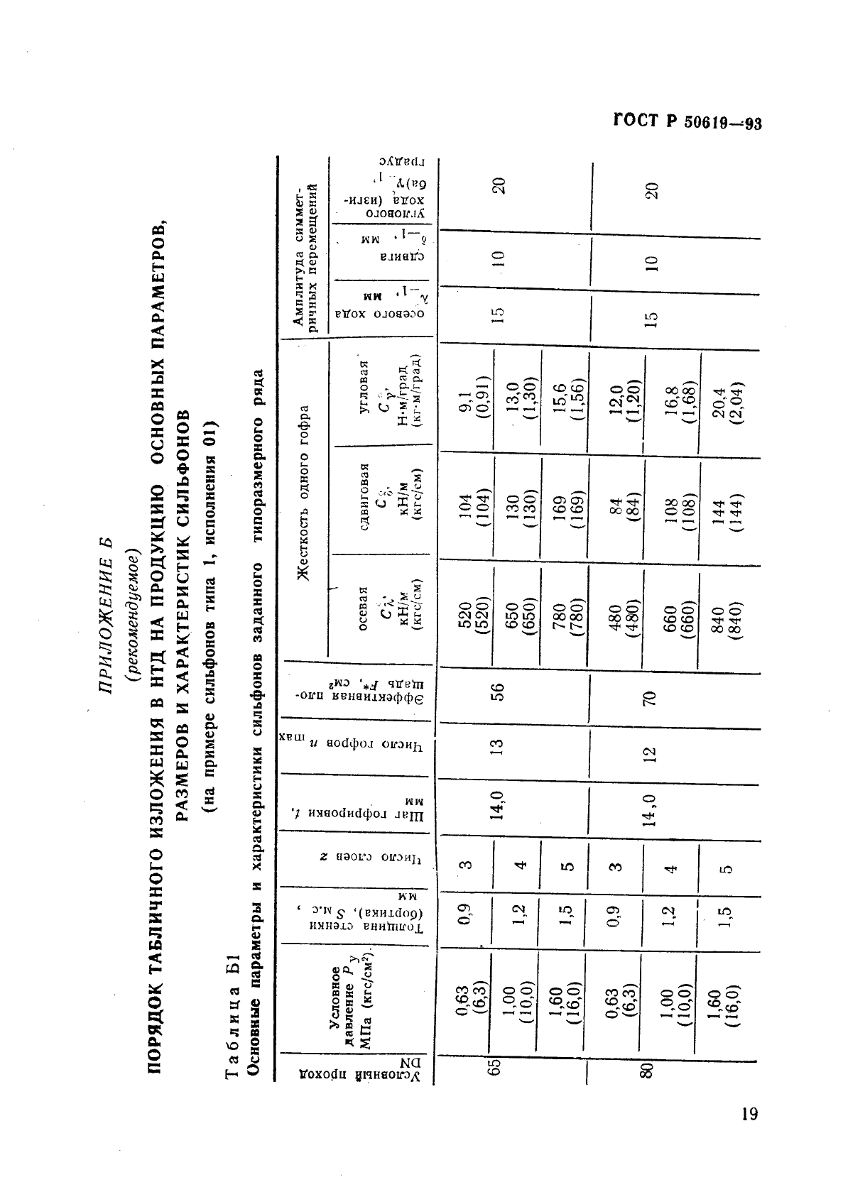 ГОСТ Р 50619-93