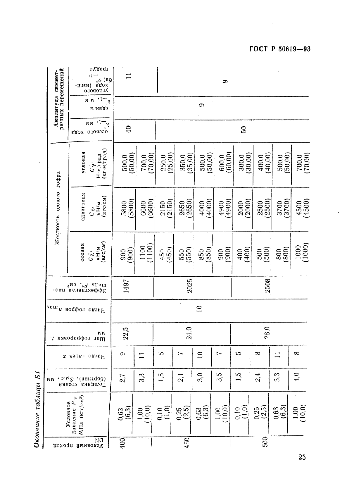 ГОСТ Р 50619-93