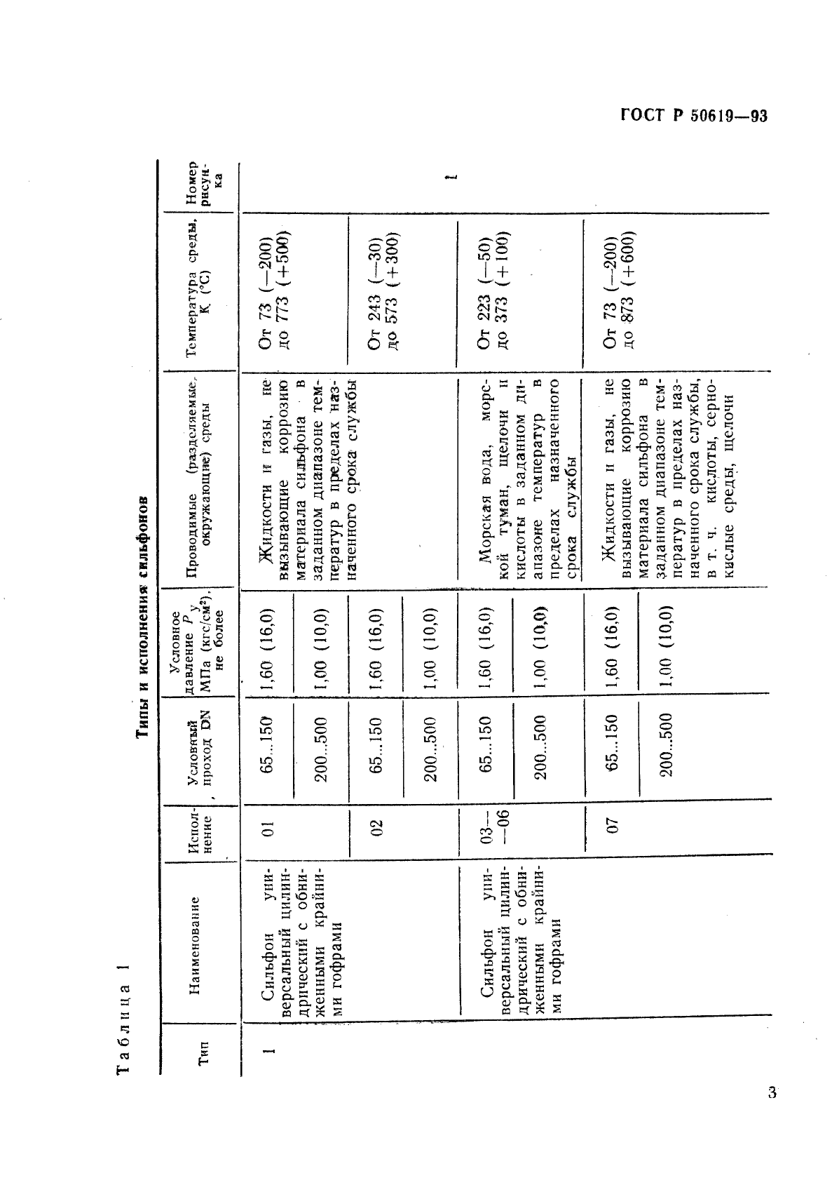 ГОСТ Р 50619-93