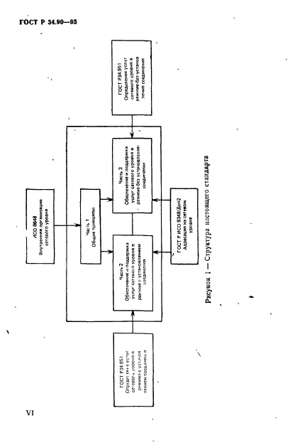 ГОСТ Р 34.90-93