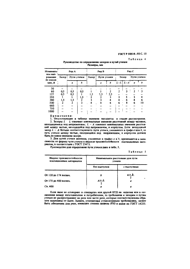 ГОСТ Р 50514-93