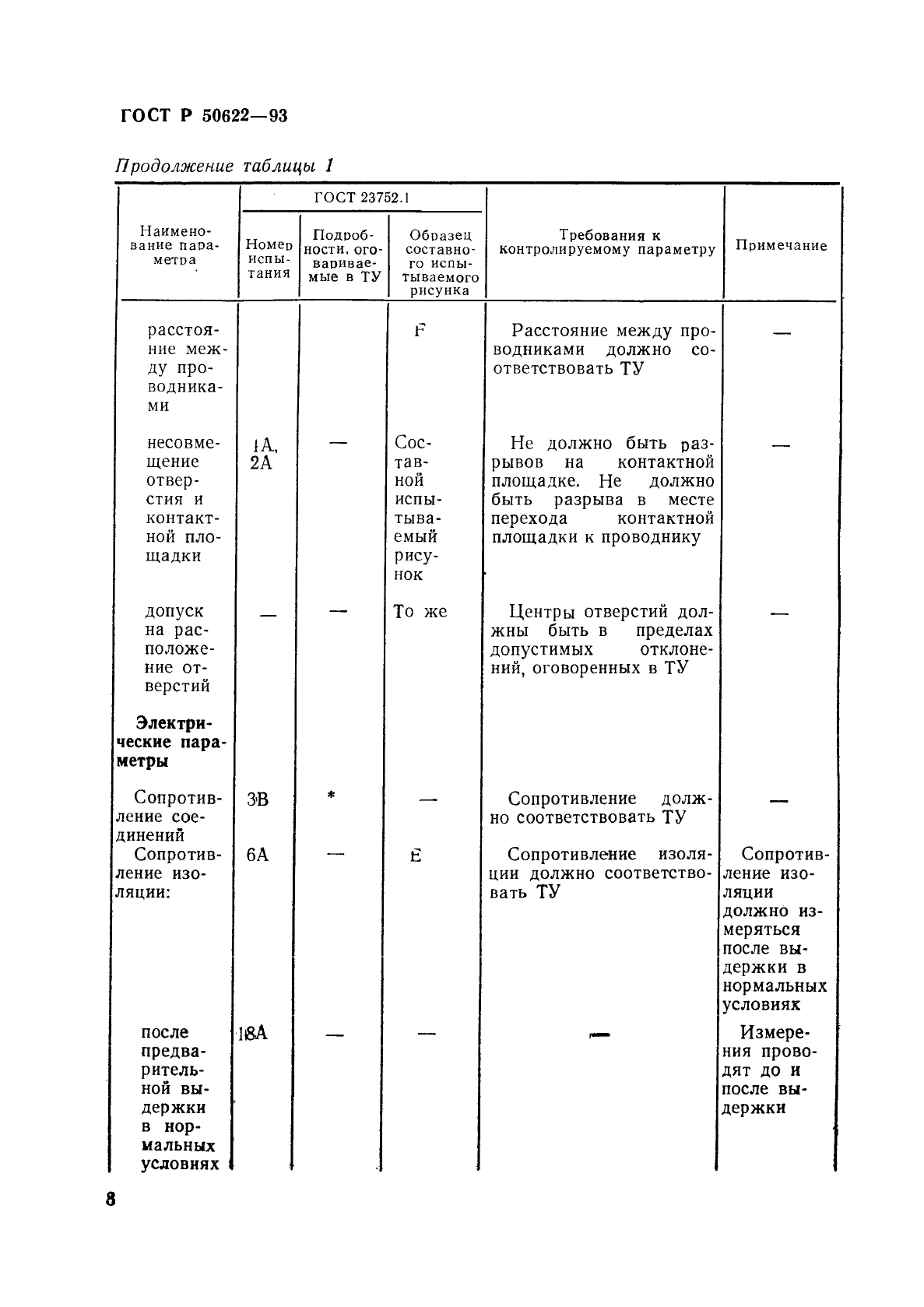 ГОСТ Р 50622-93