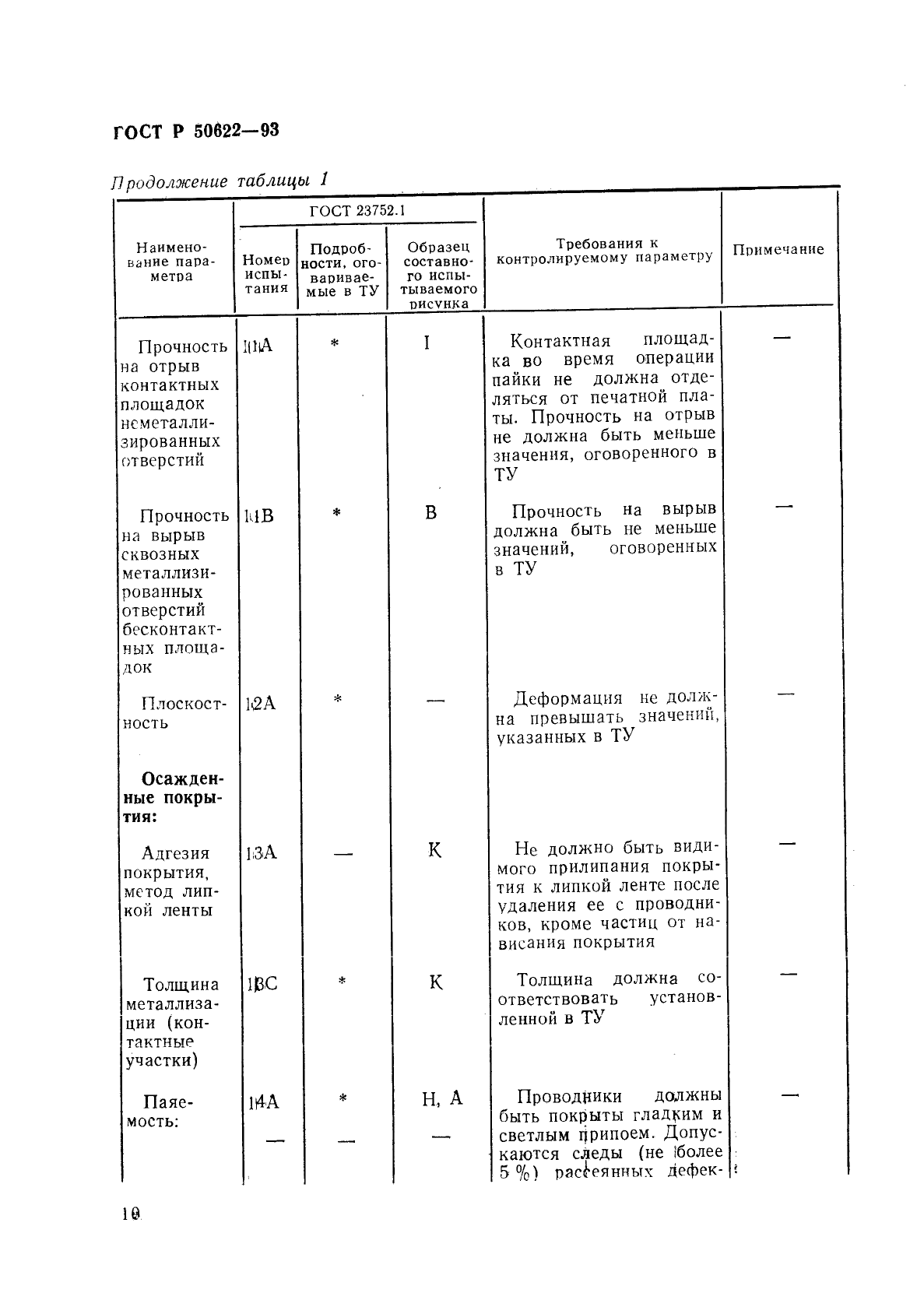 ГОСТ Р 50622-93