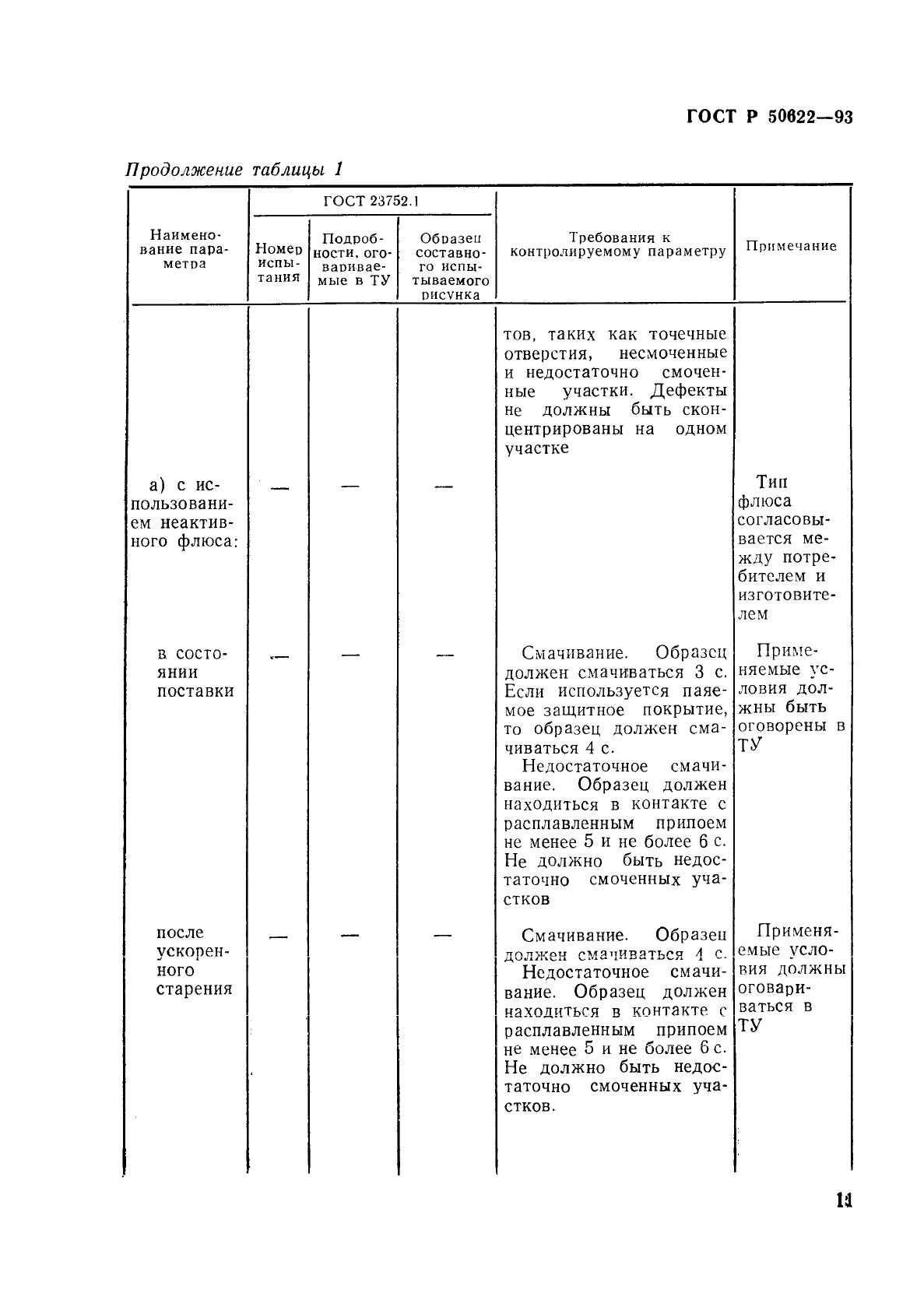 ГОСТ Р 50622-93