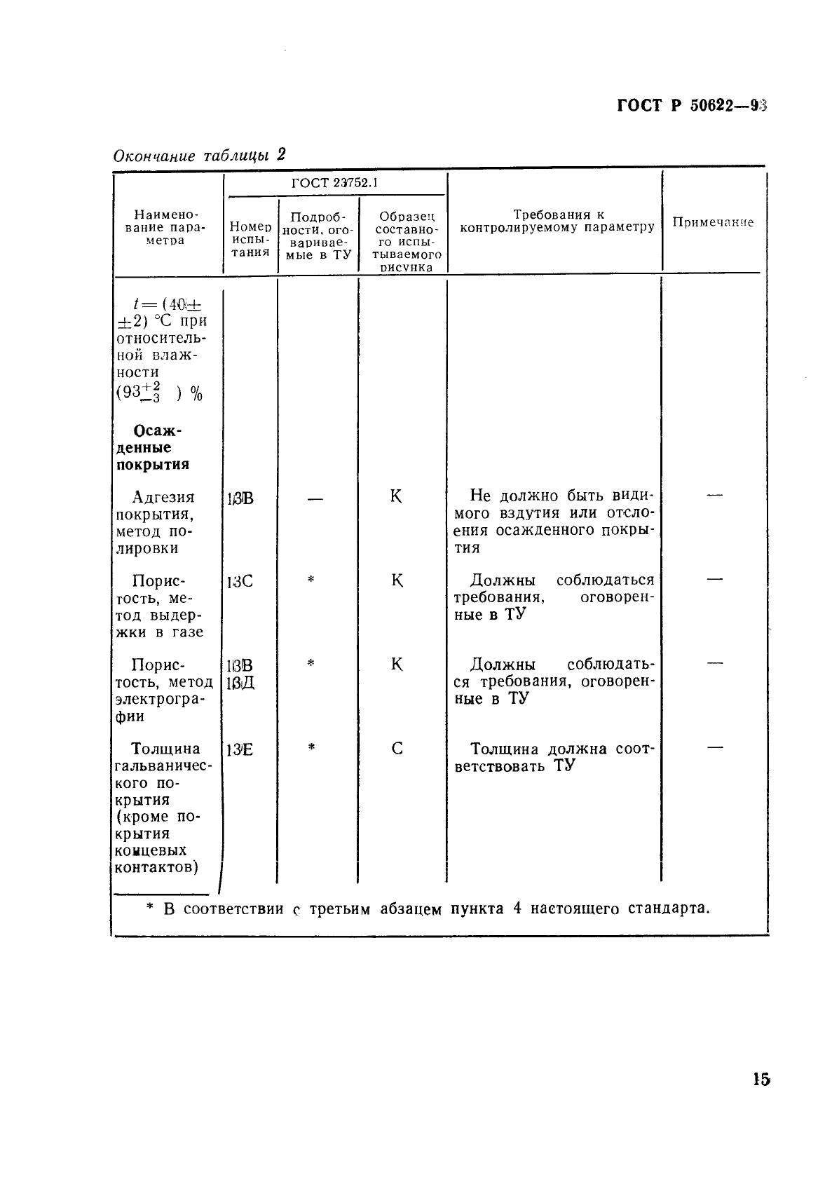 ГОСТ Р 50622-93