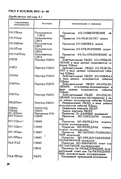 ГОСТ Р ИСО/МЭК 9072-2-93