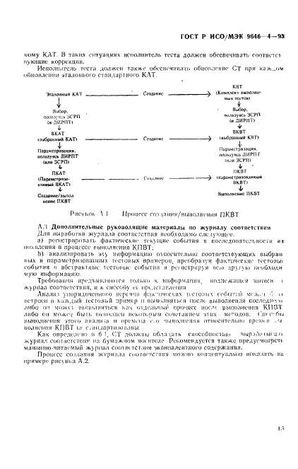 ГОСТ Р ИСО/МЭК 9646-4-93