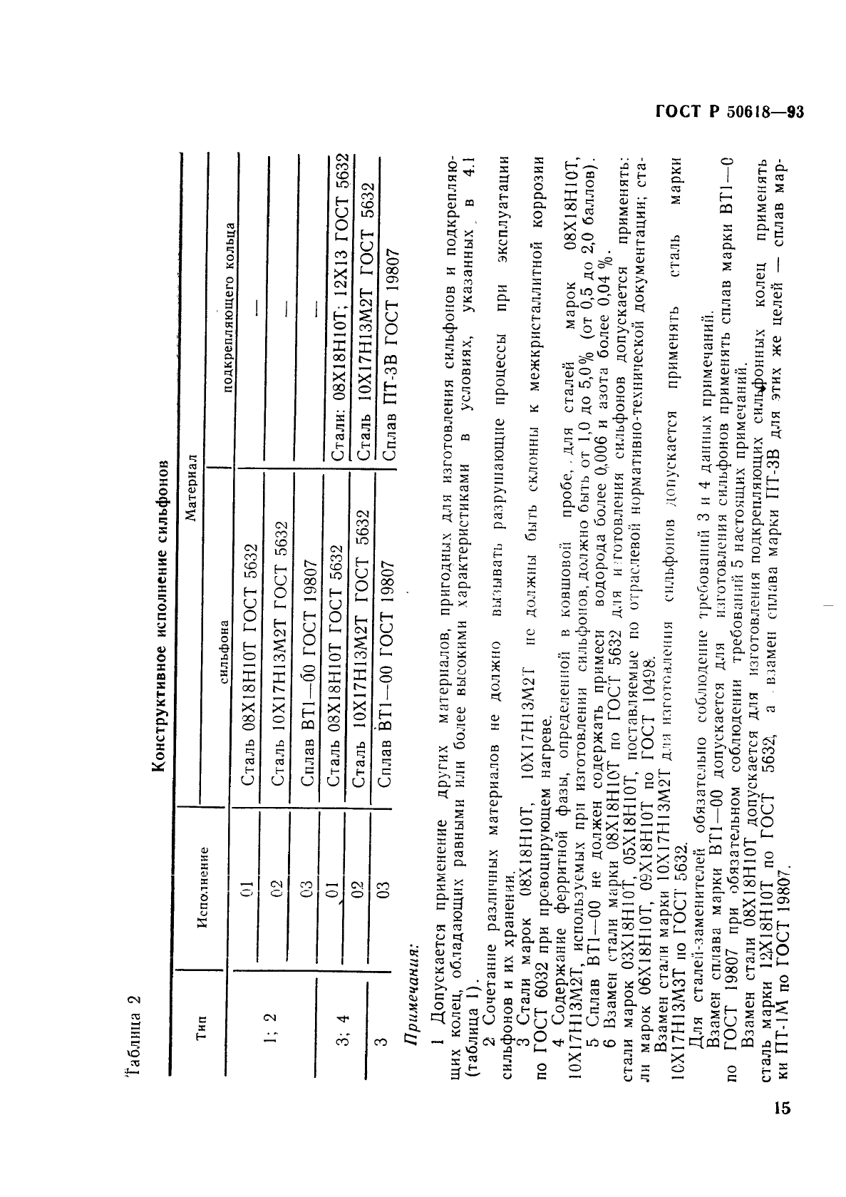 ГОСТ Р 50618-93