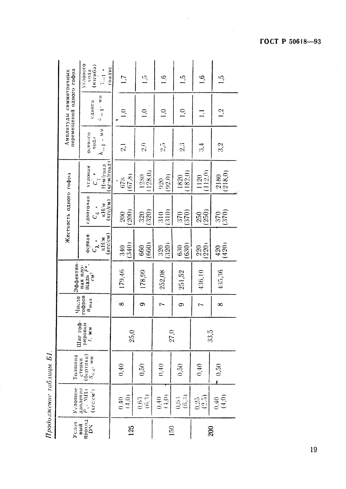 ГОСТ Р 50618-93