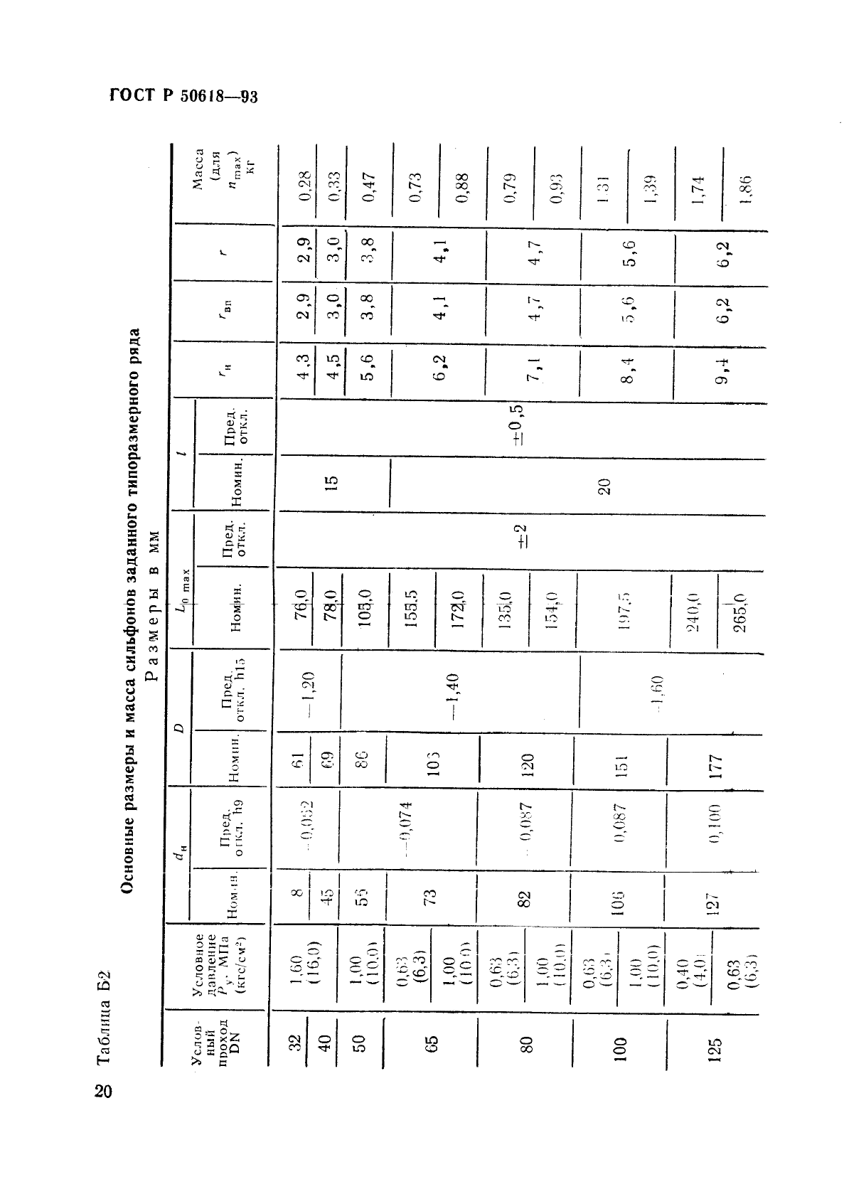 ГОСТ Р 50618-93