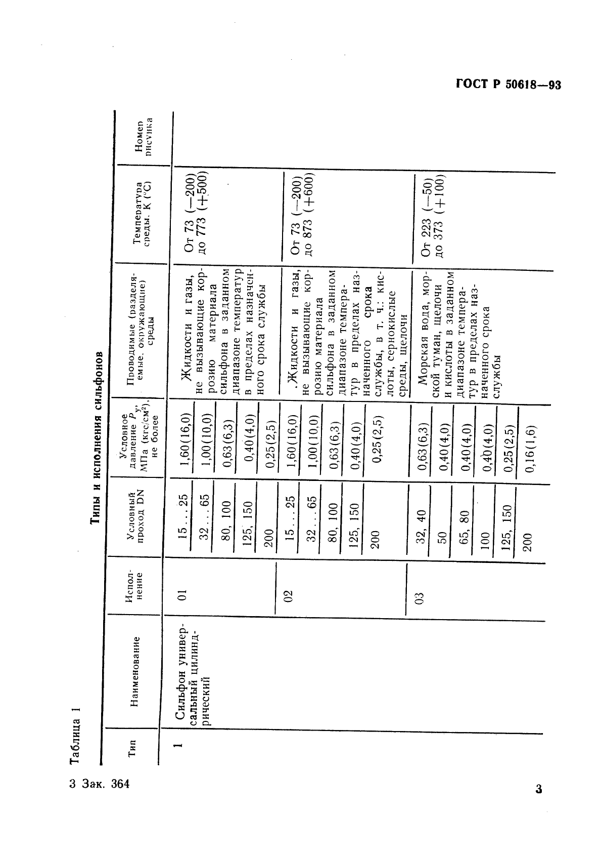 ГОСТ Р 50618-93