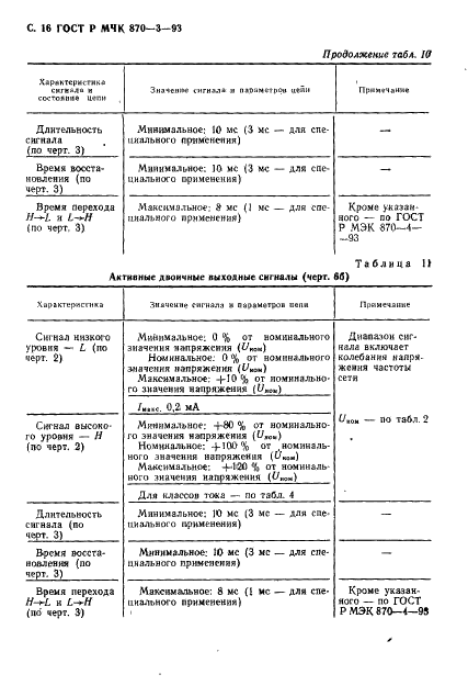 ГОСТ Р МЭК 870-3-93