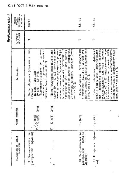 ГОСТ Р МЭК 1066-93