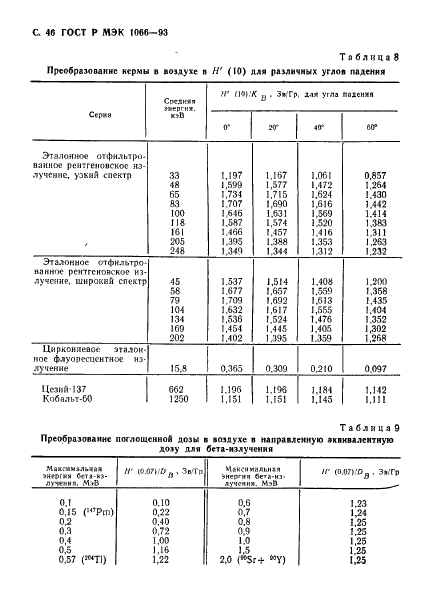 ГОСТ Р МЭК 1066-93