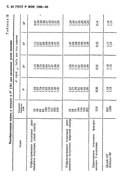 ГОСТ Р МЭК 1066-93