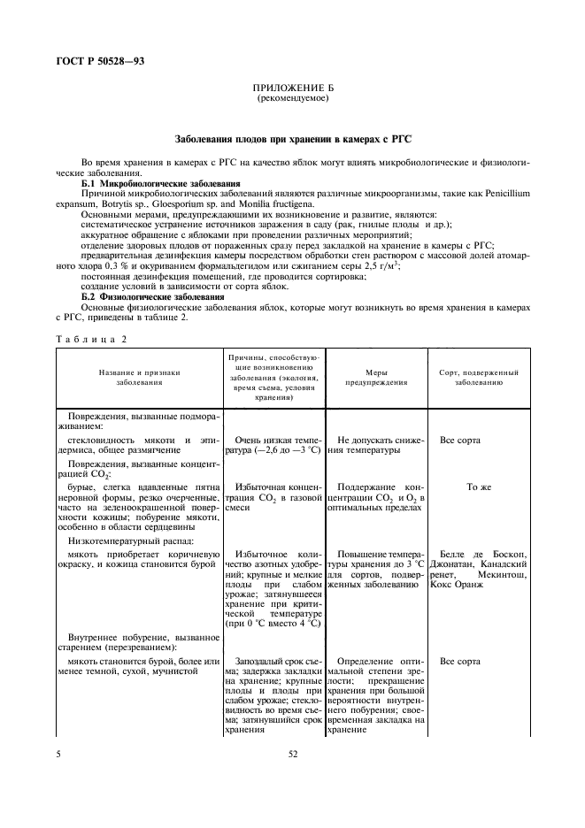 ГОСТ Р 50528-93